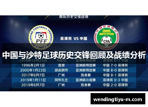 中国与沙特足球历史交锋回顾及战绩分析